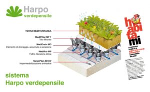 Scopri di più sull'articolo Harpo tra il pool fornitori ufficiali di Habitami
