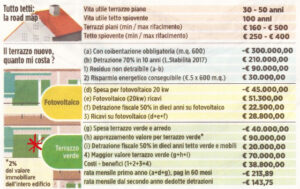Scopri di più sull'articolo Liguria: Finanziaria e verde pensile su Il Secolo XIX
